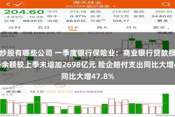 炒股有哪些公司 一季度银行保险业：商业银行贷款损失准备余额较上季末增加2698亿元 险企赔付支出同比大增47.8%