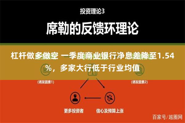 杠杆做多做空 一季度商业银行净息差降至1.54%，多家大行低于行业均值