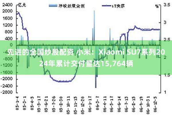 先进的全国炒股配资 小米：Xiaomi SU7系列2024年累计交付量达15,764辆