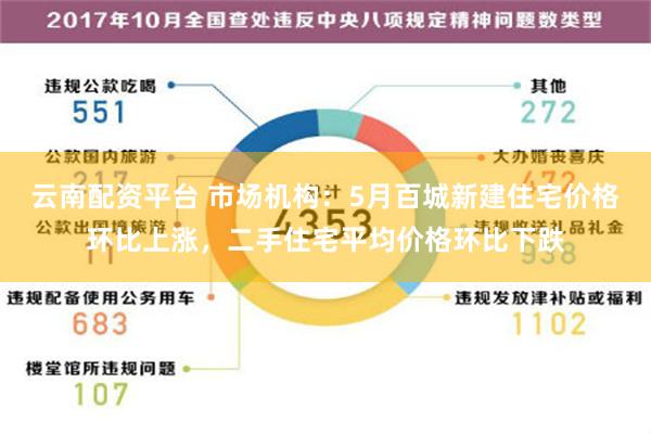 云南配资平台 市场机构：5月百城新建住宅价格环比上涨，二手住宅平均价格环比下跌