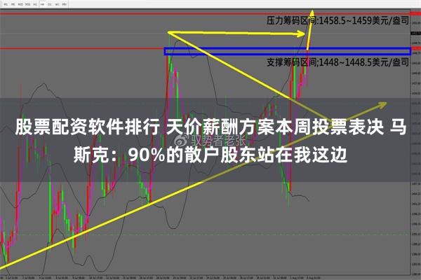 股票配资软件排行 天价薪酬方案本周投票表决 马斯克：90%的散户股东站在我这边