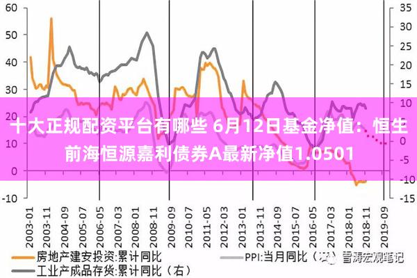 十大正规配资平台有哪些 6月12日基金净值：恒生前海恒源嘉利债券A最新净值1.0501