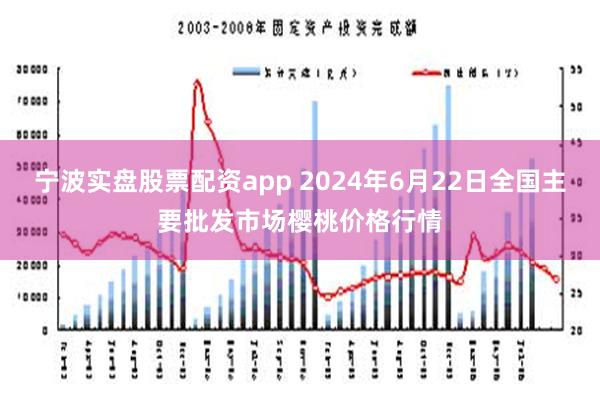 宁波实盘股票配资app 2024年6月22日全国主要批发市场樱桃价格行情