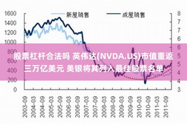 股票杠杆合法吗 英伟达(NVDA.US)市值重返三万亿美元 美银将其列入最佳股票名单