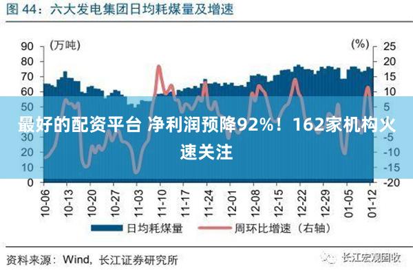 最好的配资平台 净利润预降92%！162家机构火速关注