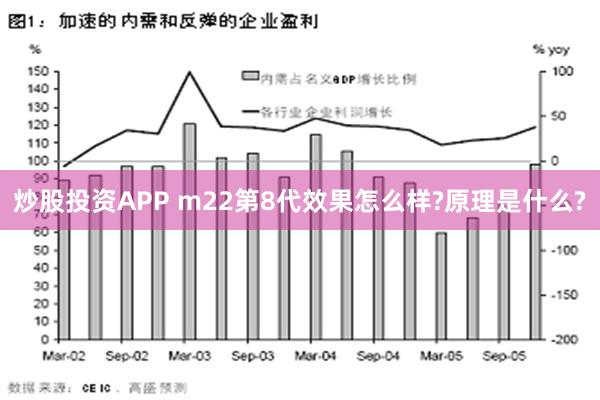 炒股投资APP m22第8代效果怎么样?原理是什么?