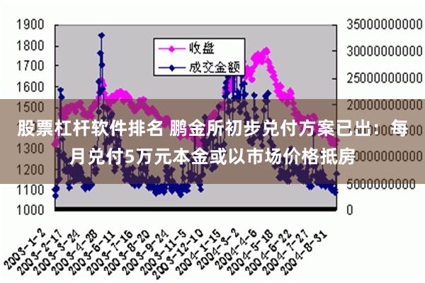 股票杠杆软件排名 鹏金所初步兑付方案已出：每月兑付5万元本金或以市场价格抵房