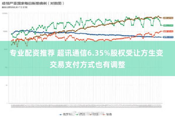 专业配资推荐 超讯通信6.35%股权受让方生变 交易支付方式也有调整