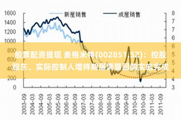 股票配资提现 麦格米特(002851.SZ)：控股股东、实际控制人增持期届满暨回购实施完成