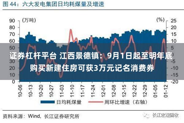 证券杠杆平台 江西景德镇：9月1日起至明年底 购买新建住房可获3万元记名消费券