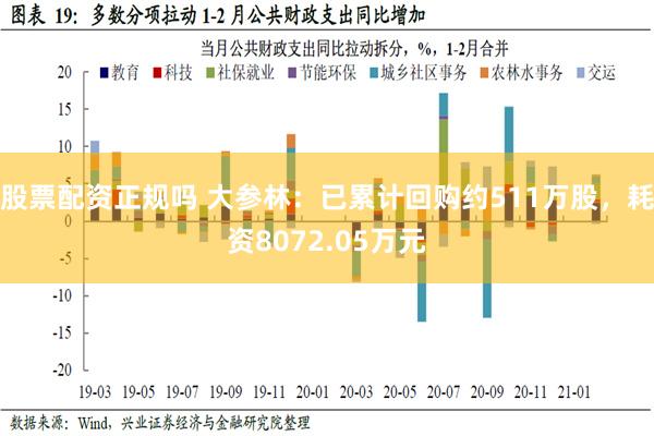 股票配资正规吗 大参林：已累计回购约511万股，耗资8072.05万元