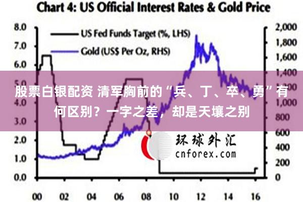 股票白银配资 清军胸前的“兵、丁、卒、勇”有何区别？一字之差，却是天壤之别