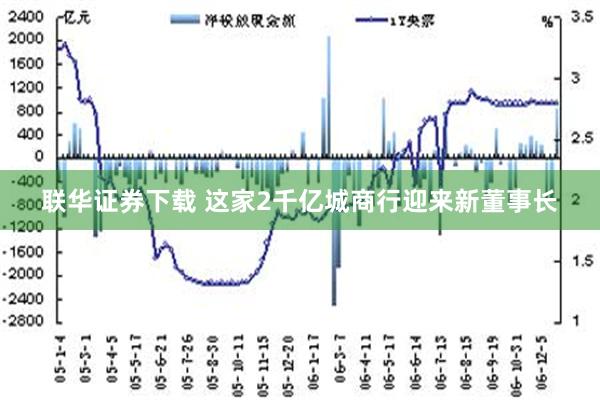 联华证券下载 这家2千亿城商行迎来新董事长