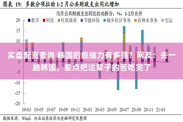 实盘配资查询 韩国的旅缩力有多强？网友：去一趟韩国，差点把这辈子的苦吃完了