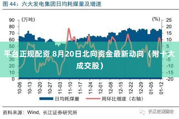 平台正规配资 8月20日北向资金最新动向（附十大成交股）