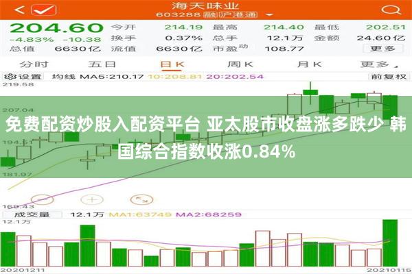 免费配资炒股入配资平台 亚太股市收盘涨多跌少 韩国综合指数收涨0.84%