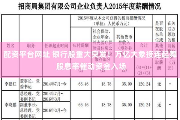 配资平台网址 银行股重大突发！万亿大象接连起舞 股息率催动资金入场