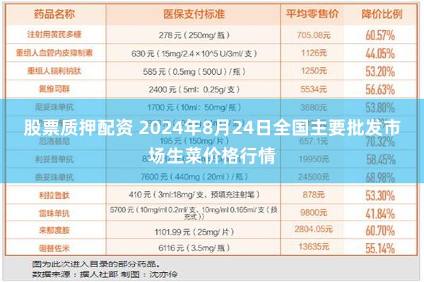 股票质押配资 2024年8月24日全国主要批发市场生菜价格行情