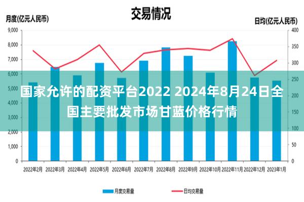 国家允许的配资平台2022 2024年8月24日全国主要批发市场甘蓝价格行情