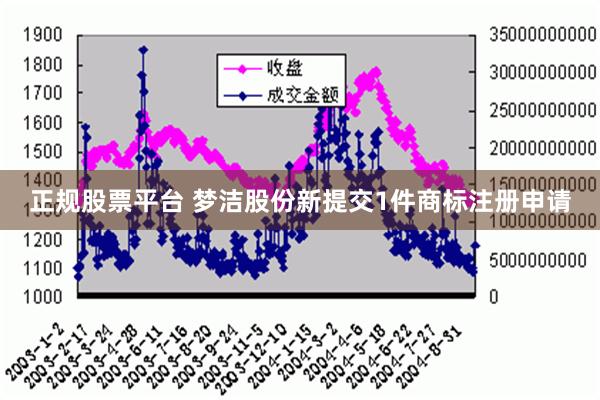 正规股票平台 梦洁股份新提交1件商标注册申请