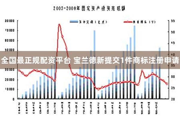 全国最正规配资平台 宝兰德新提交1件商标注册申请