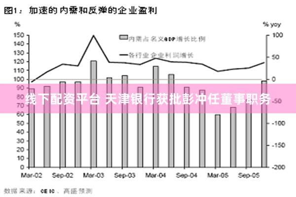 线下配资平台 天津银行获批彭冲任董事职务