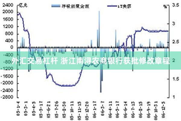 外汇交易杠杆 浙江南浔农商银行获批修改章程