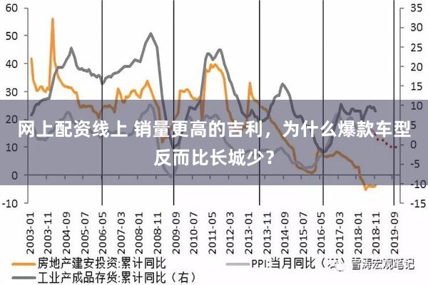 网上配资线上 销量更高的吉利，为什么爆款车型反而比长城少？