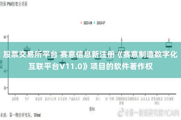 股票交易所平台 赛意信息新注册《赛意制造数字化互联平台V11.0》项目的软件著作权