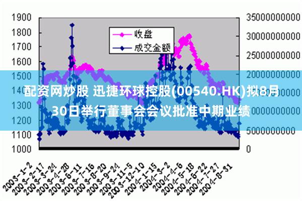 配资网炒股 迅捷环球控股(00540.HK)拟8月30日举行董事会会议批准中期业绩