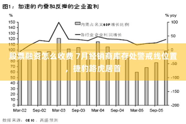 股票融资怎么收费 7月经销商库存处警戒线位置，捷豹路虎居首