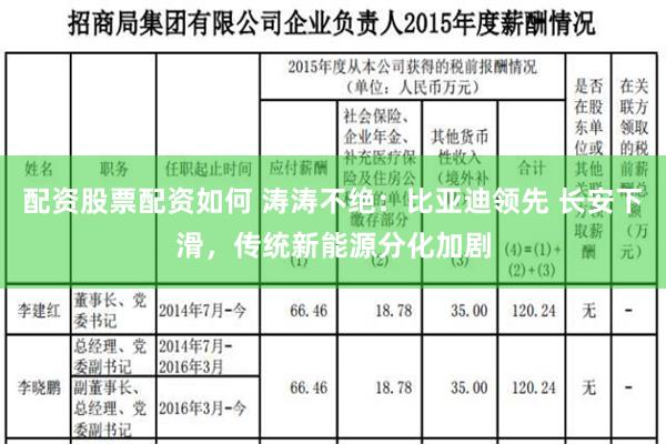 配资股票配资如何 涛涛不绝：比亚迪领先 长安下滑，传统新能源分化加剧