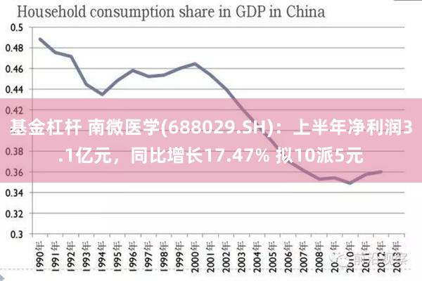 基金杠杆 南微医学(688029.SH)：上半年净利润3.1亿元，同比增长17.47% 拟10派5元