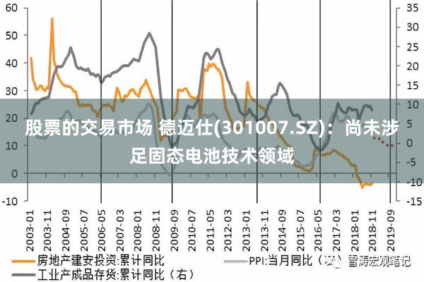 股票的交易市场 德迈仕(301007.SZ)：尚未涉足固态电池技术领域