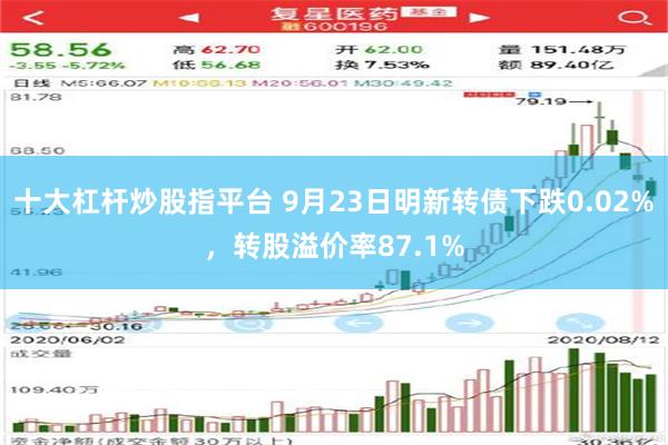 十大杠杆炒股指平台 9月23日明新转债下跌0.02%，转股溢价率87.1%