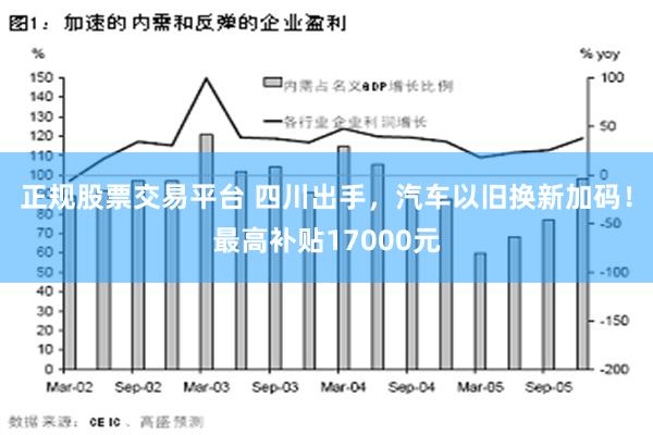 正规股票交易平台 四川出手，汽车以旧换新加码！最高补贴17000元