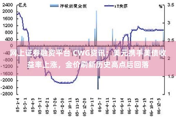 网上证劵融资平台 CWG资讯：美元携手美债收益率上涨，金价刷新历史高点后回落