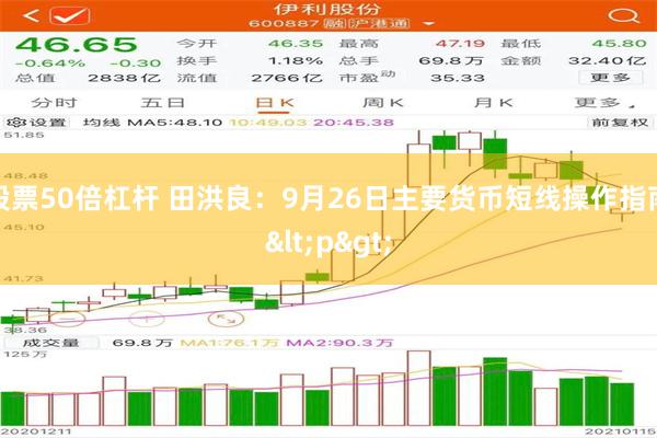 股票50倍杠杆 田洪良：9月26日主要货币短线操作指南<p>