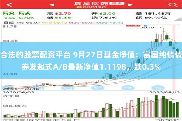 合法的股票配资平台 9月27日基金净值：富国纯债债券发起式A/B最新净值1.1198，跌0.3%