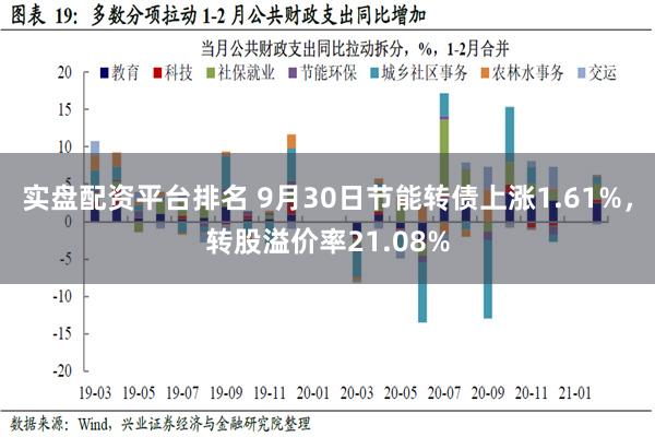 实盘配资平台排名 9月30日节能转债上涨1.61%，转股溢价率21.08%