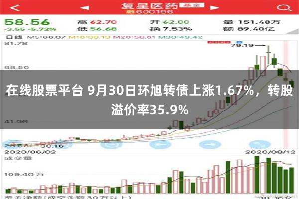 在线股票平台 9月30日环旭转债上涨1.67%，转股溢价率35.9%