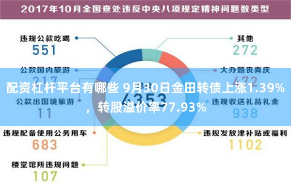 配资杠杆平台有哪些 9月30日金田转债上涨1.39%，转股溢价率77.93%