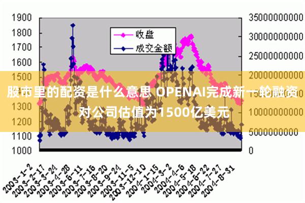 股市里的配资是什么意思 OPENAI完成新一轮融资 对公司估值为1500亿美元