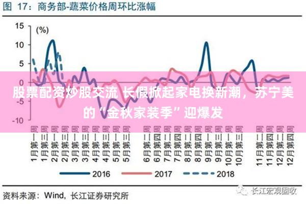 股票配资炒股交流 长假掀起家电换新潮，苏宁美的“金秋家装季”迎爆发