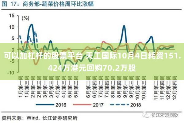 可以加杠杆的股票平台 天工国际10月4日耗资151.424万港元回购70.2万股