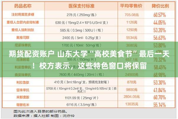 期货配资账户 山东大学“高校美食节”最后一天！校方表示，这些特色窗口将保留