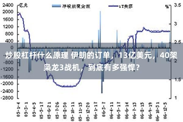 炒股杠杆什么原理 伊朗的订单，13亿美元，40架枭龙3战机，到底有多强悍？