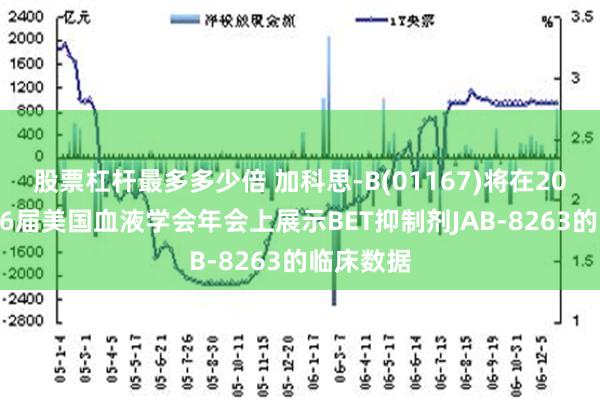 股票杠杆最多多少倍 加科思-B(01167)将在2024年第66届美国血液学会年会上展示BET抑制剂JAB-8263的临床数据