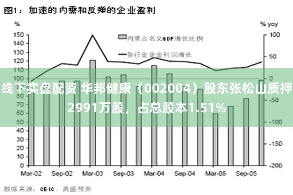 线下实盘配资 华邦健康（002004）股东张松山质押2991万股，占总股本1.51%