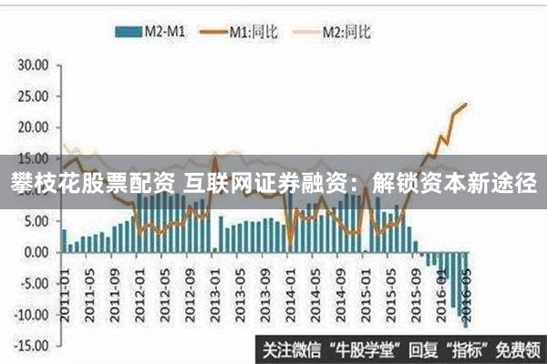 攀枝花股票配资 互联网证券融资：解锁资本新途径